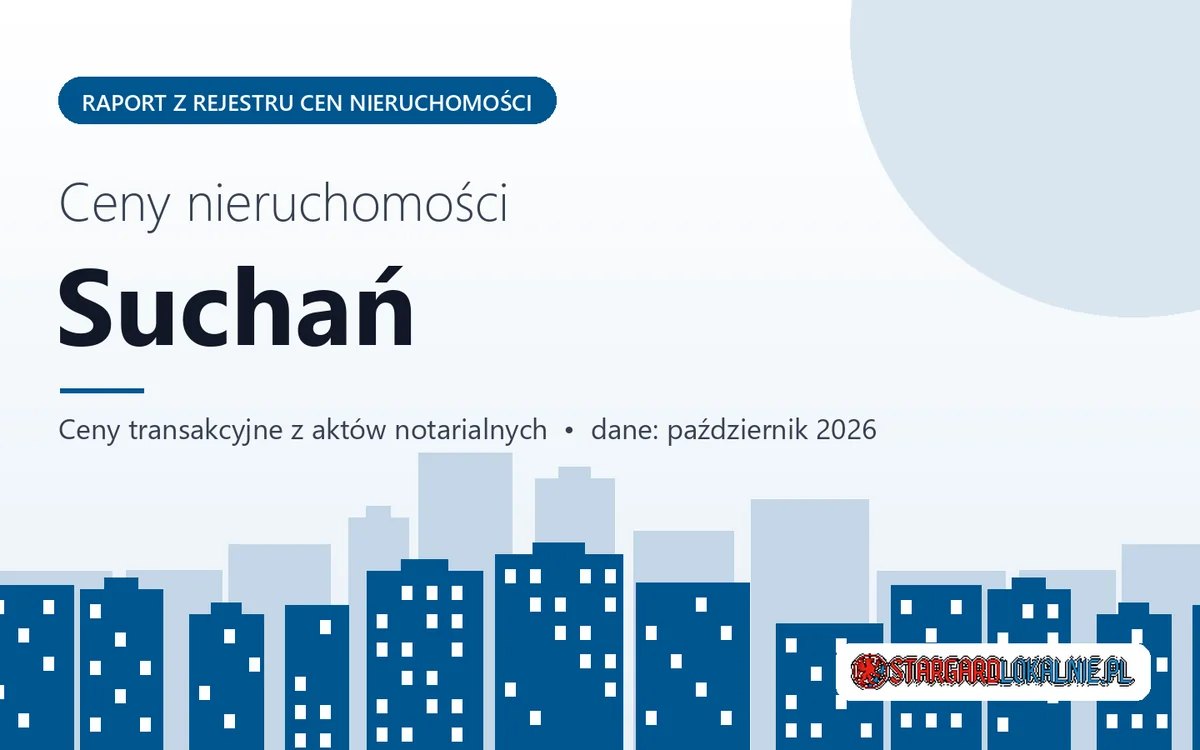 Ceny mieszkań w mieście Suchań — październik 2026