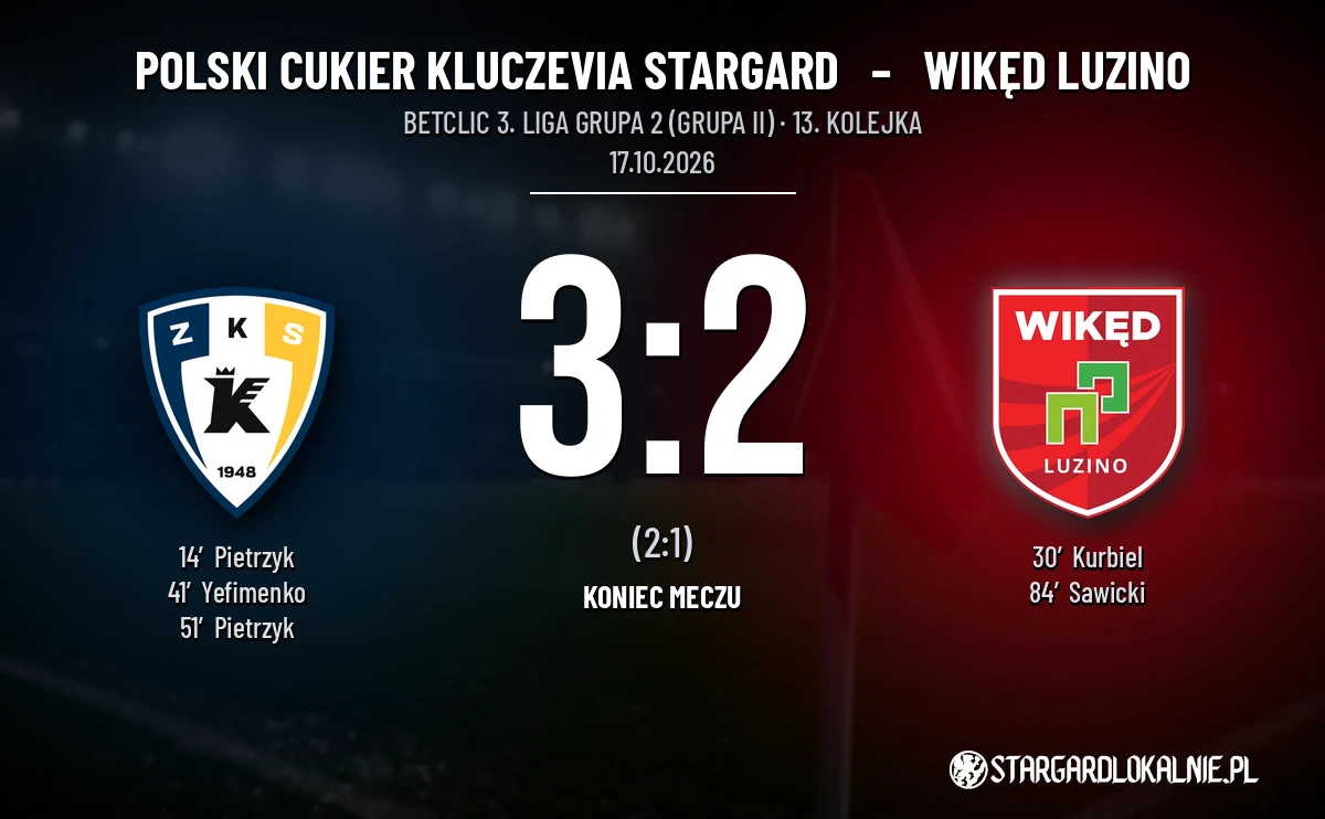 [PIŁKA NOŻNA] Polski Cukier Kluczevia Stargard – Wikęd Luzino 3:2 w Betclic 3. Liga Grupa 2 (Grupa II). Gol Pietrzyka dał gospodarzom przewagę