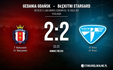 [PIŁKA NOŻNA] Gedania Gdańsk – Błękitni Stargard 2:2. Dublet Kroczą w 13. kolejce ligi Betclic 3. Liga Grupa 2 (Grupa II)