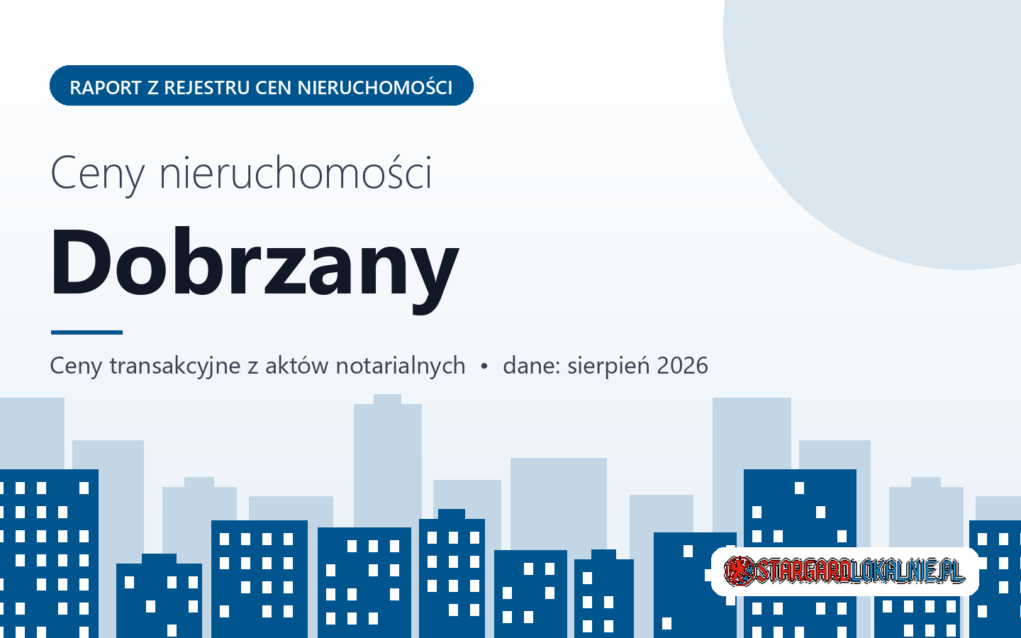 Ceny nieruchomości w mieście Dobrzany - raport z rejestru cen