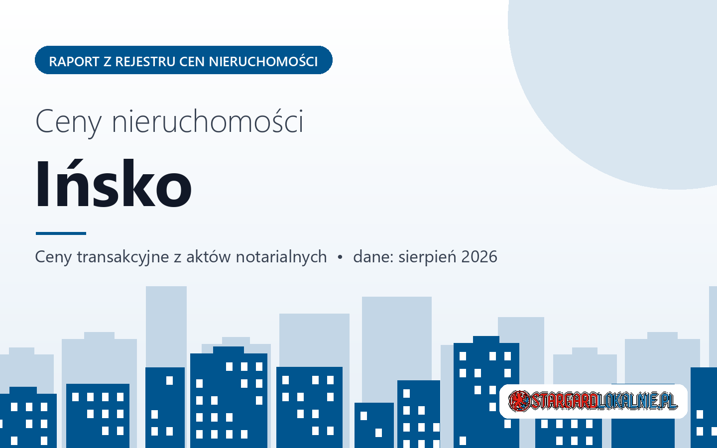 Ceny nieruchomości w mieście Ińsko - raport z rejestru cen